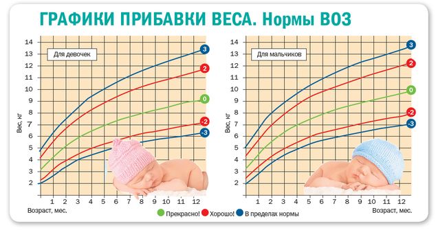 Новорожденный Сбросил Вес